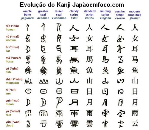 kanji evolution-of-chinese-characters