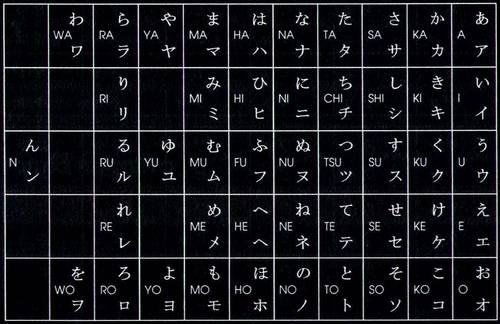 katakana e hiragana