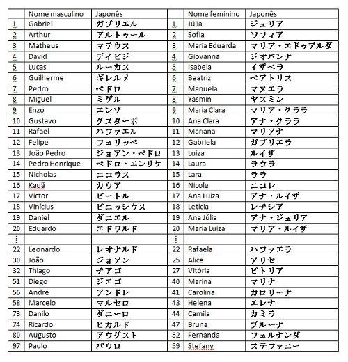 Sobrenome NAKAMURA: origem e significado - Geneanet