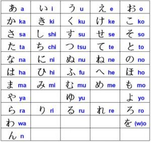 Aprende Japonês - Página 2 Alfabeto-japones-hiragana