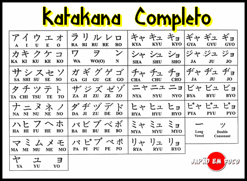 Tabela completa (Katakana) | Curiosidades do Japão
