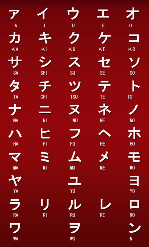 Hiragana And Katakana Picture