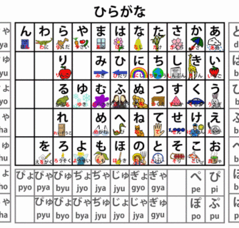 Hiragana Poster