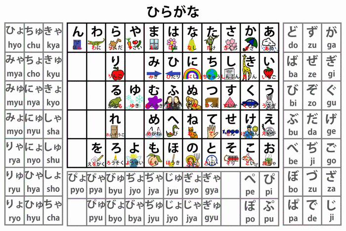 kanji chart Regras para  escrever  Japão Hiragana do Curiosidades