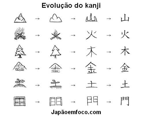 kanji_evolução