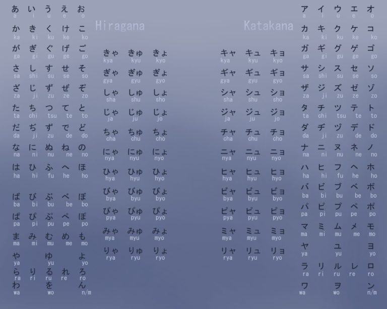 Tabelas Hiragana e katakana | Curiosidades do Japão