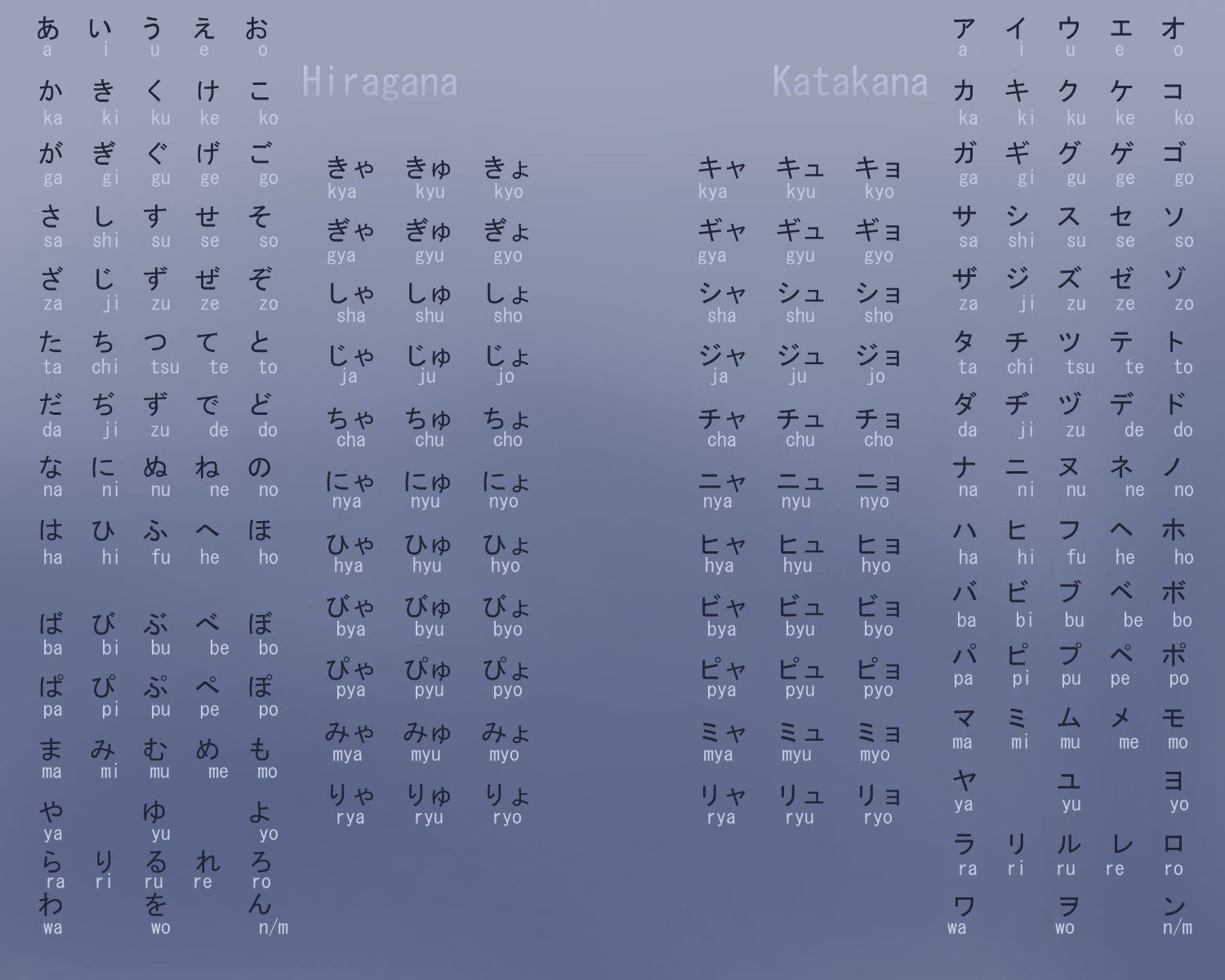 Hiragana e Katakana