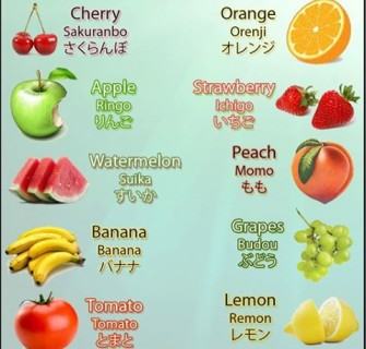 frutas em japonês