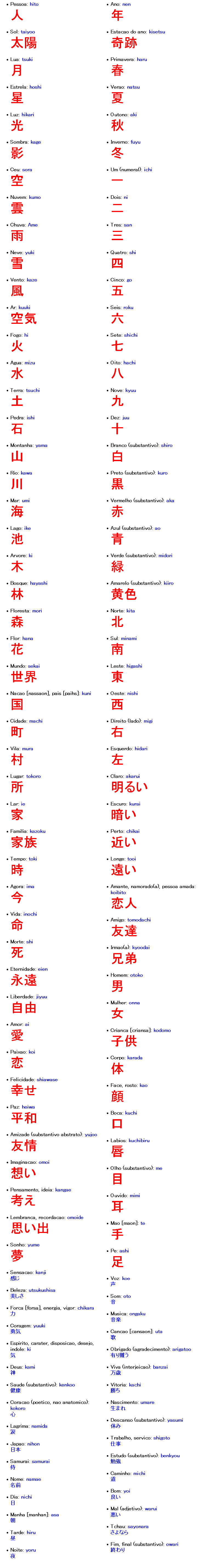 KANJIS E ALGUNS DE SEUS SIGNIFICADOS - KOSPLAYERS