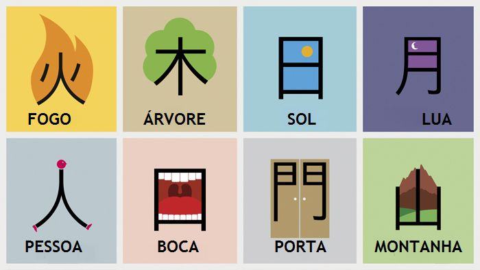 Este símbolo é na verdade um Kanji Japonês, que são usados para simbol