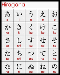 Aprender hiragana