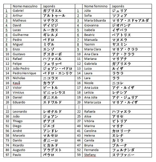 Nomes brasileiros em katakana