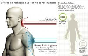 efeitos da radiação