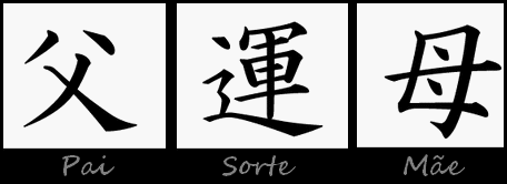 Kanji de Sorte , Pai e Mãe