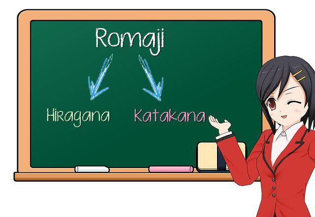 Converter romaji