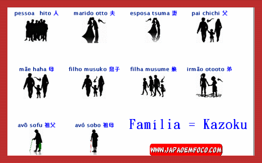 Família em japonês