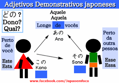 Adjetivos Demonstrativos Japoneses