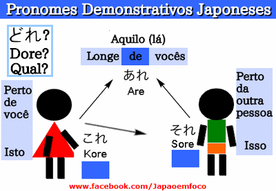 Pronomes demonstrativos Japoneses