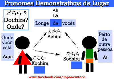 Pronomes demonstrativos de lugares 1