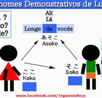 Pronomes-demonstrativos-de-lugares