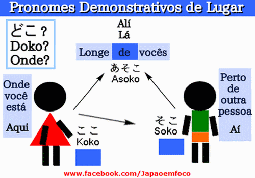 Pronomes-demonstrativos-de-lugares