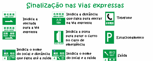 sinalização vias expressas