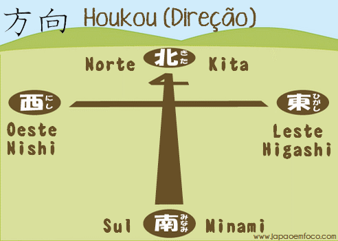 Direções e localizações em nihongo