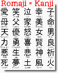 Conversores de romaji para kanji