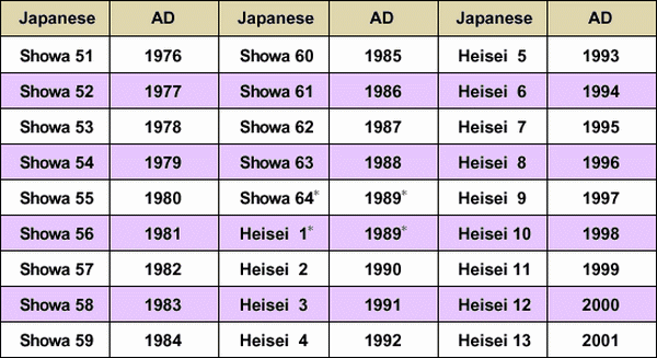 7 Curiosidades sobre os Nomes Japoneses 