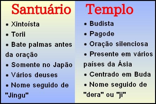 Diferenças entre santuário e templo