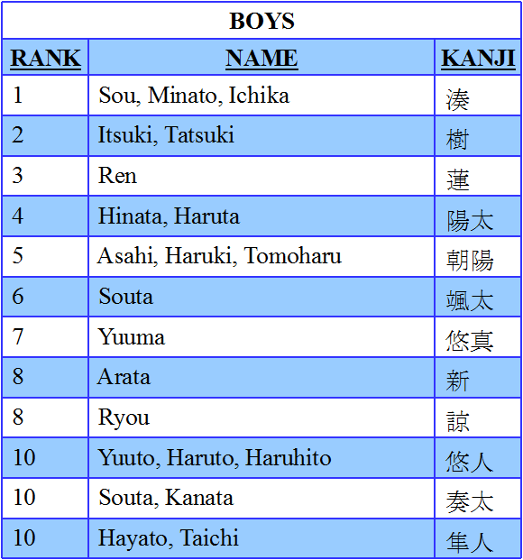 528 Nomes japoneses femininos com seus significados