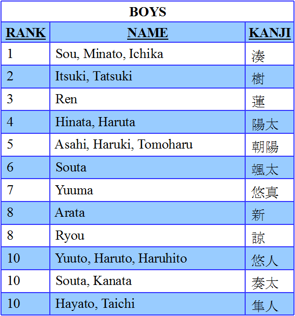 Nombres Japoneses