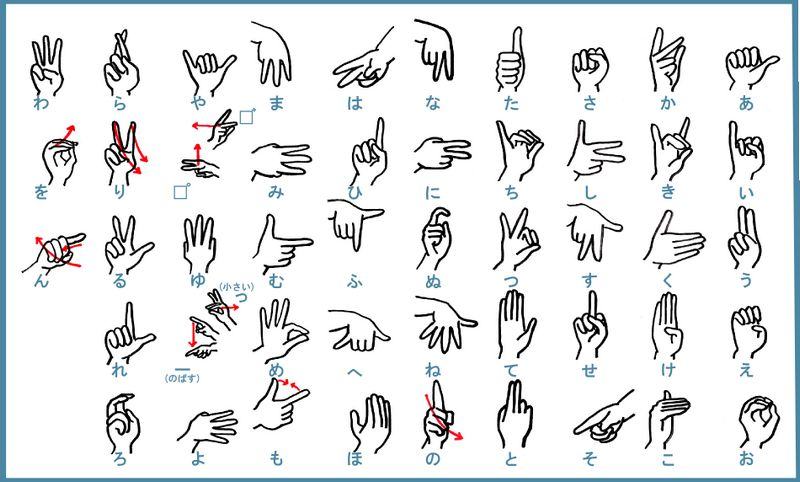 Nihon Shuwa Língua dos Sinais no Japão