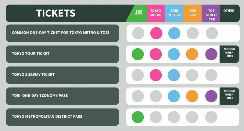 Cinco bilhetes de trem pra você economizar em Tóquio