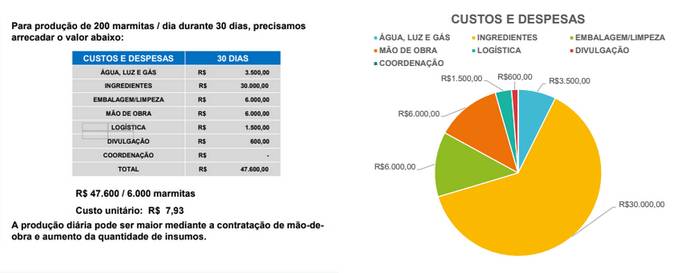 Movimento Água no Feijão