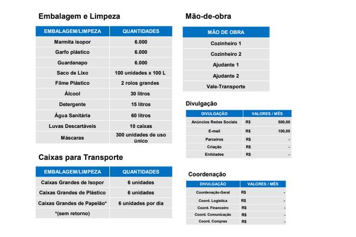 Movimento Água no Feijão