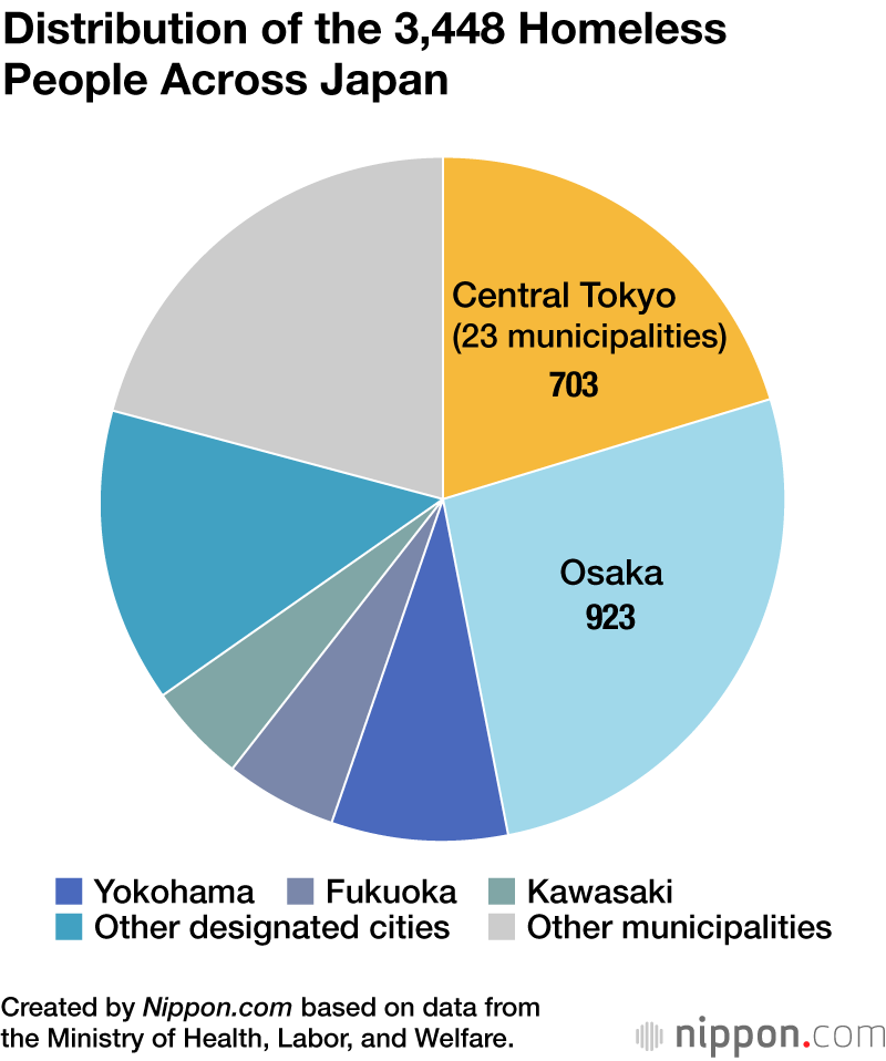 Quantos sem tetos há no Japão