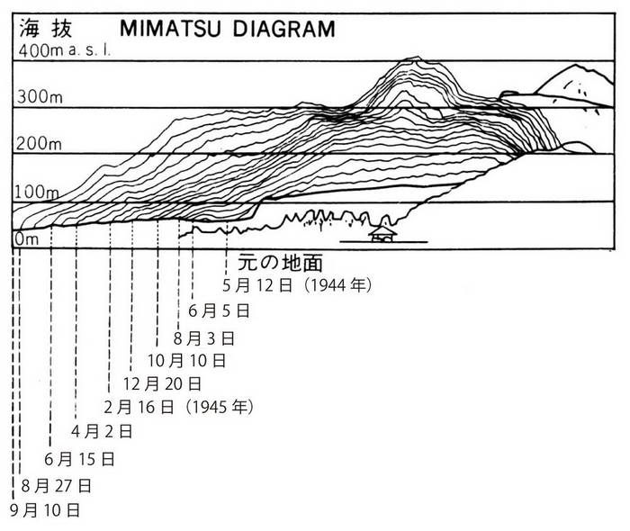 Diagrama de Mimatsu