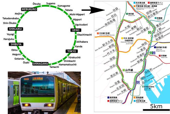 Yamanote Line Map