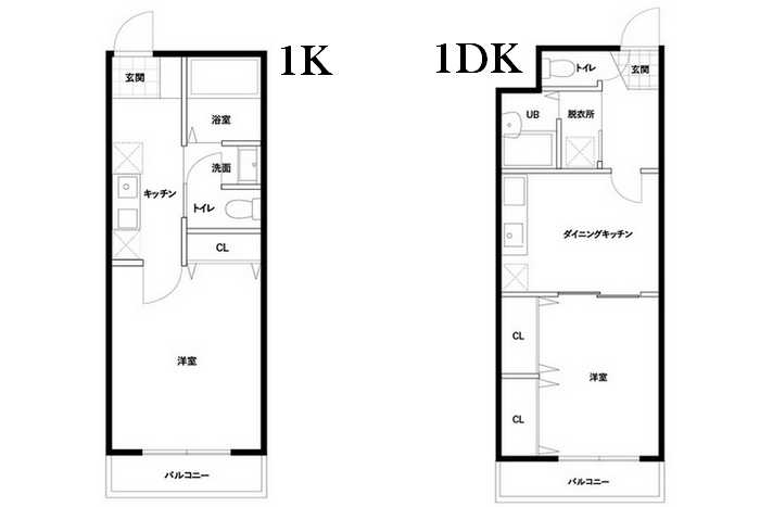 K, DK, LDK, Como é o tamanho das casas e apaatos no Japão