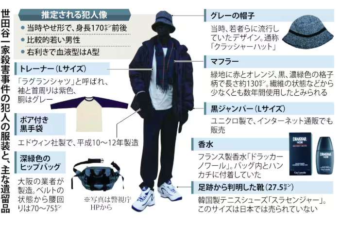 O assassinato da família Setagawa marca 25 anos sem solução