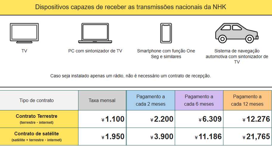 É obrigatório pagar a Taxa da NHK no Japão